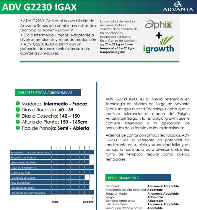 ADVANTA G2194